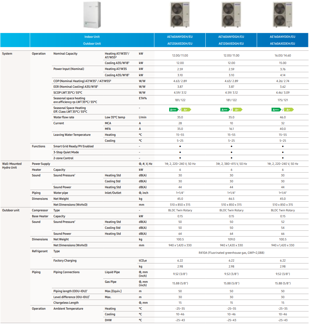 Samsung EHS Split specifikace 12-16 kW